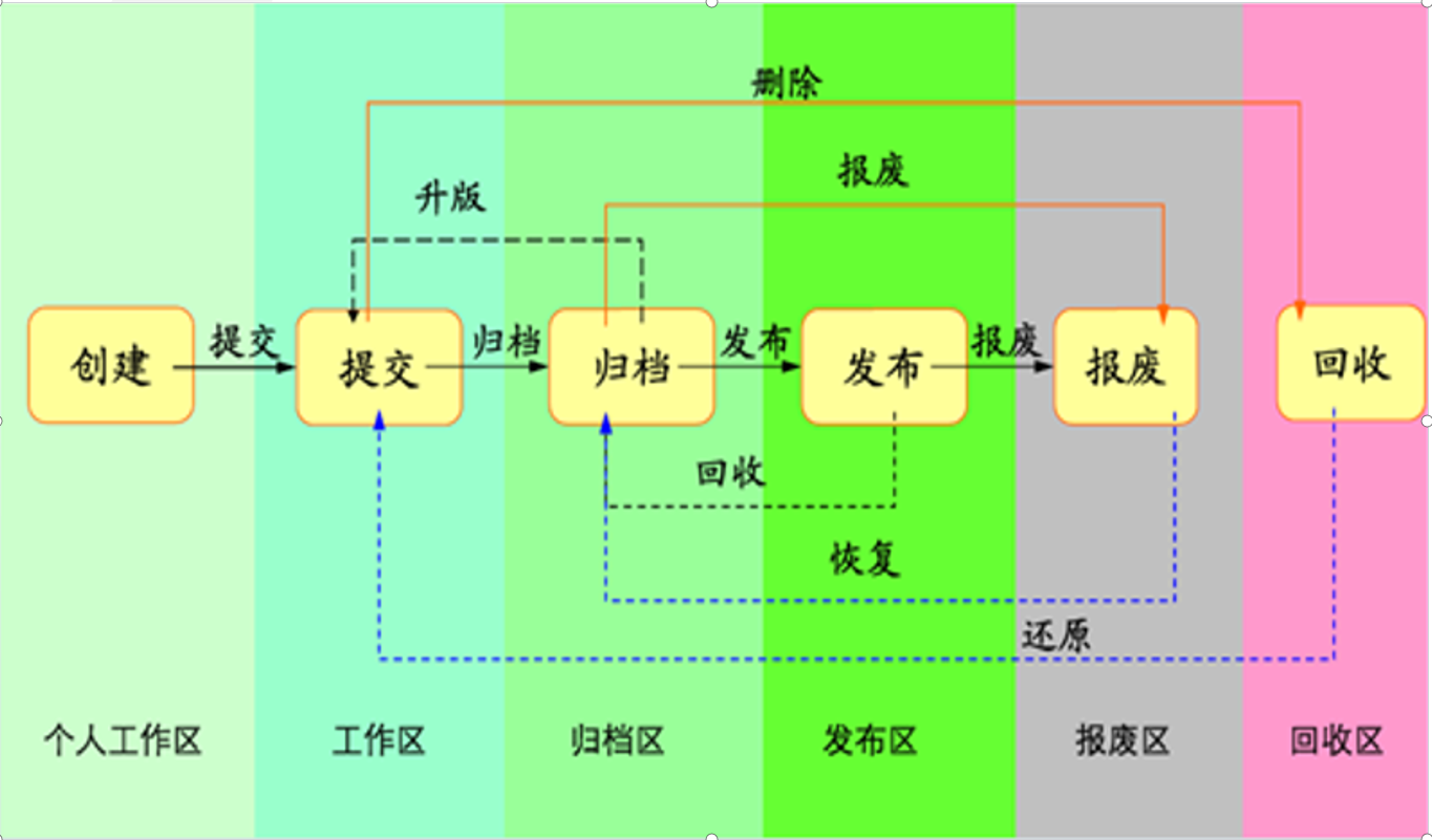 KMS知識庫建立